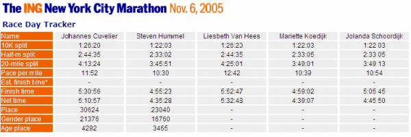Marathon NY 2005_180